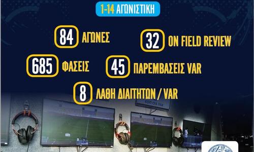Ο απολογισμός της χρήσης του VAR στις πρώτες 14 αγωνιστικές thumb