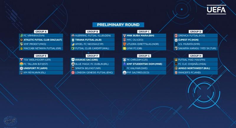 Οι αντίπαλοι του ΑΠΟΕΛ στο Futsal Champions League thumb