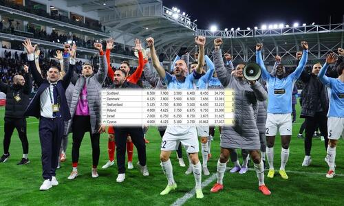 Η πρόκριση της Πάφου FC μας ανέβασε θέση - Πως διαμορφώνονται τα δεδομένα; thumb