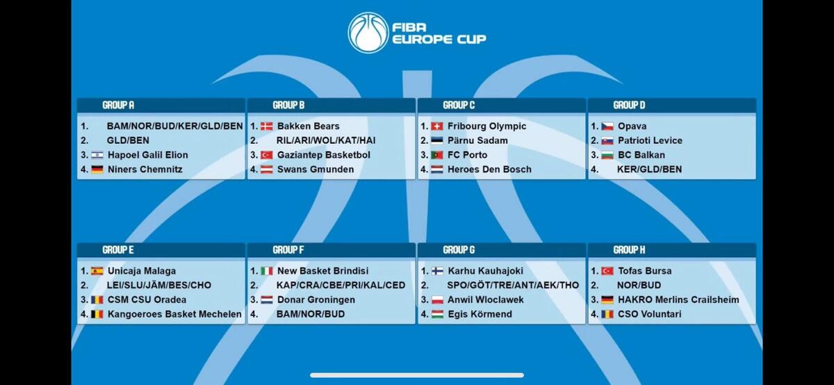  Η κλήρωση του FIBA Europe Cup για την ΑΕΚ! thumb