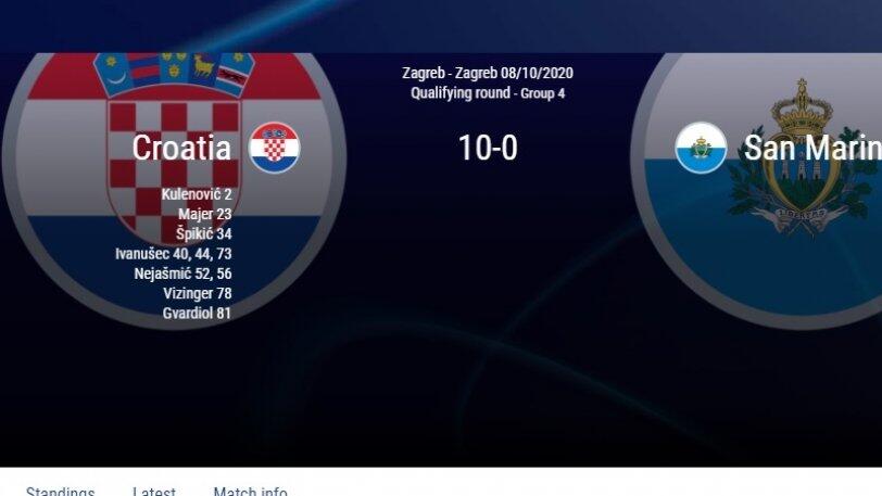 Η Κροατία διέσυρε 10-0 το Σαν Μαρίνο! thumb