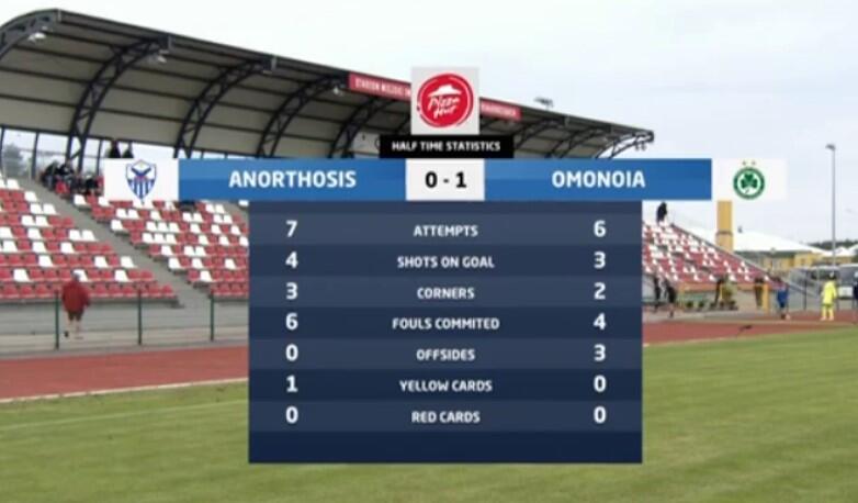 Τα στατιστικά ημιχρόνου στο Ανόρθωση-Ομόνοια... thumb