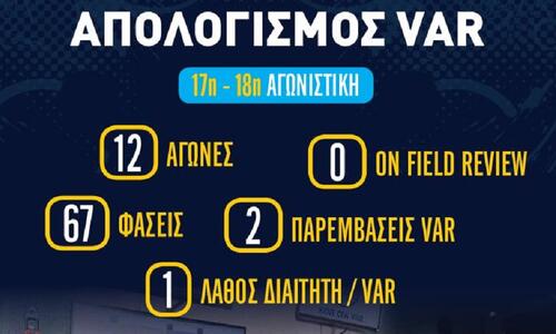 Απολογισμός VAR για 17η & 18η αγωνιστική - Το μοναδικό λάθος thumb